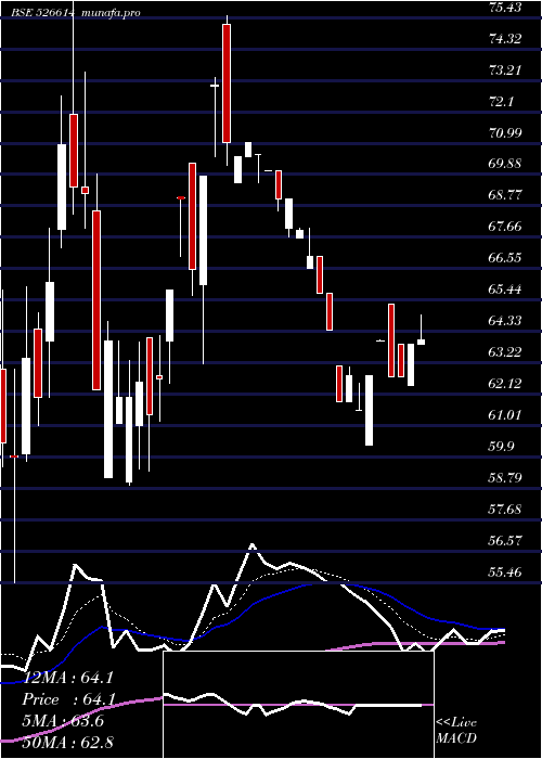 Daily chart ExpoGas