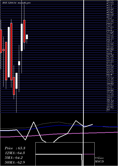 monthly chart ExpoGas