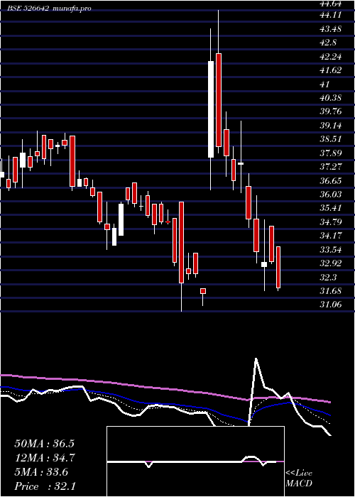  Daily chart MirzaInter