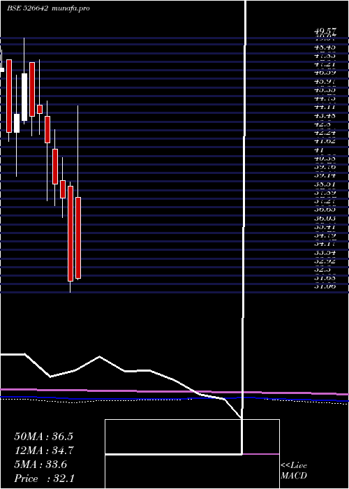  monthly chart MirzaInter