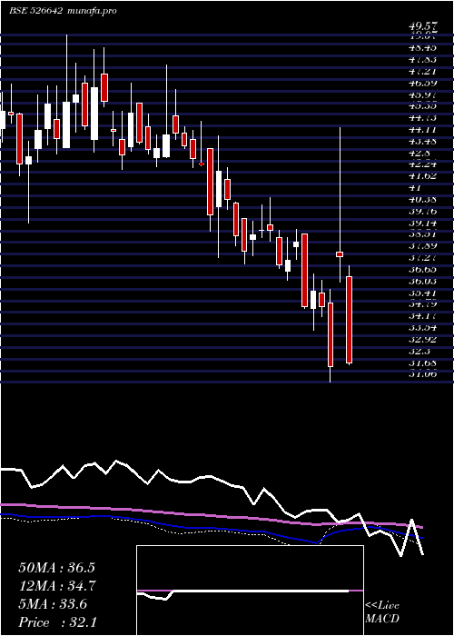  weekly chart MirzaInter