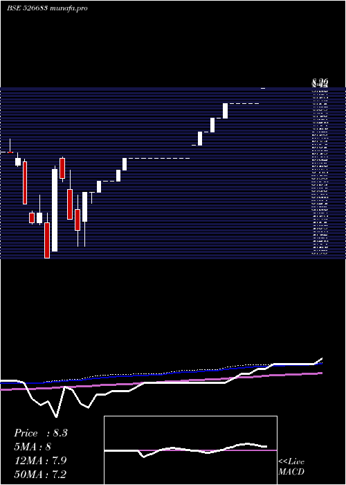  monthly chart HotelRugby