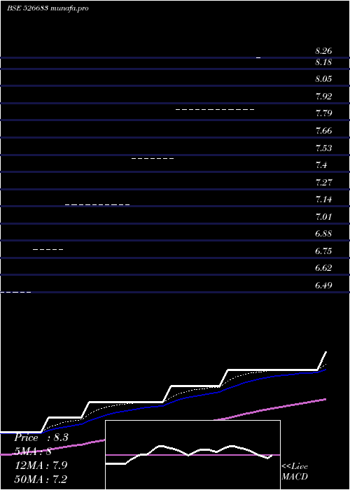  weekly chart HotelRugby