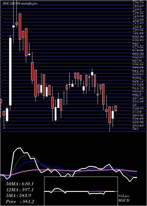 Daily chart Ecoplast
