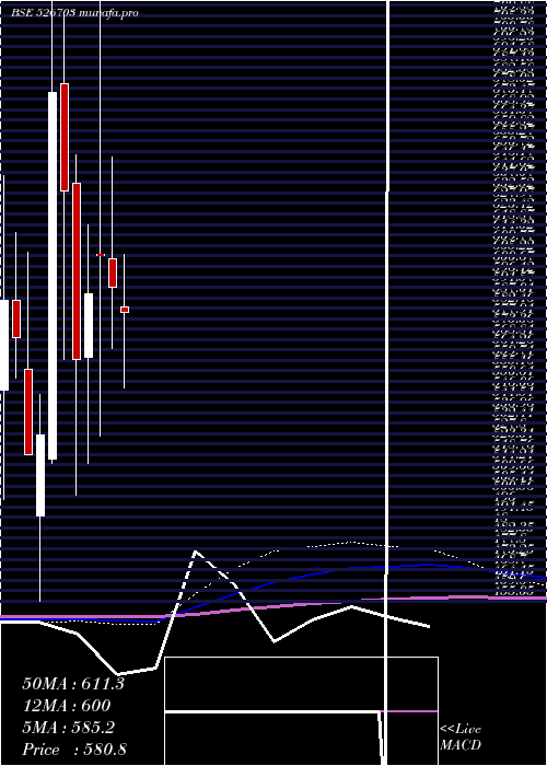 monthly chart Ecoplast