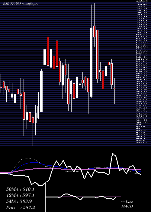 weekly chart Ecoplast