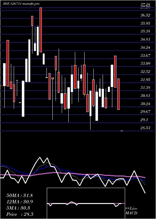  Daily chart AdarshPlant