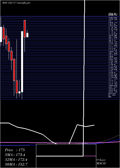  monthly chart GopalaPoly