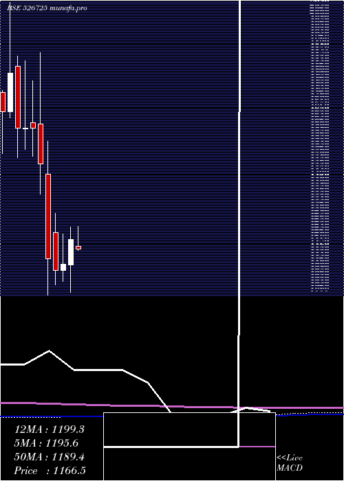 monthly chart Sandesh