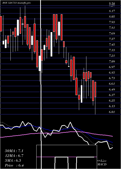  Daily chart VelanHotels