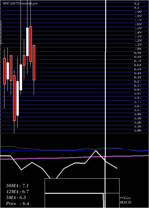  monthly chart VelanHotels