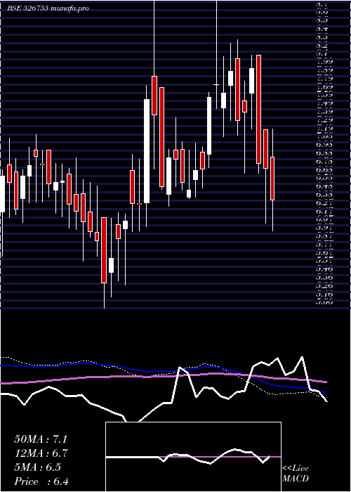  weekly chart VelanHotels