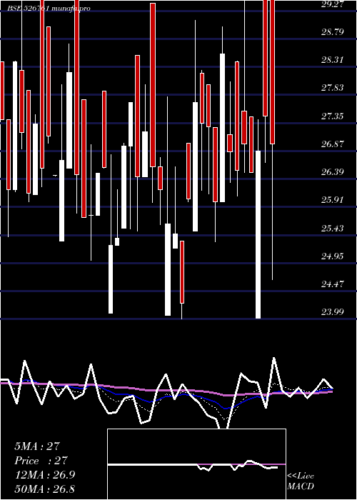  Daily chart HowardHotel