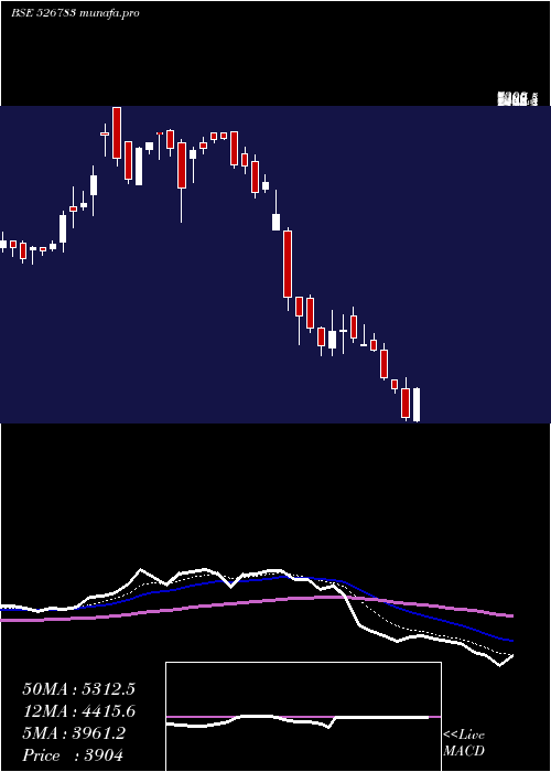  Daily chart DrAgar