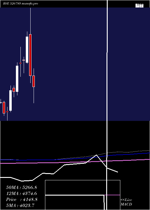  monthly chart DrAgar