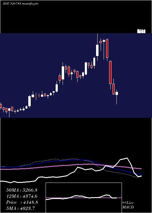  weekly chart DrAgar