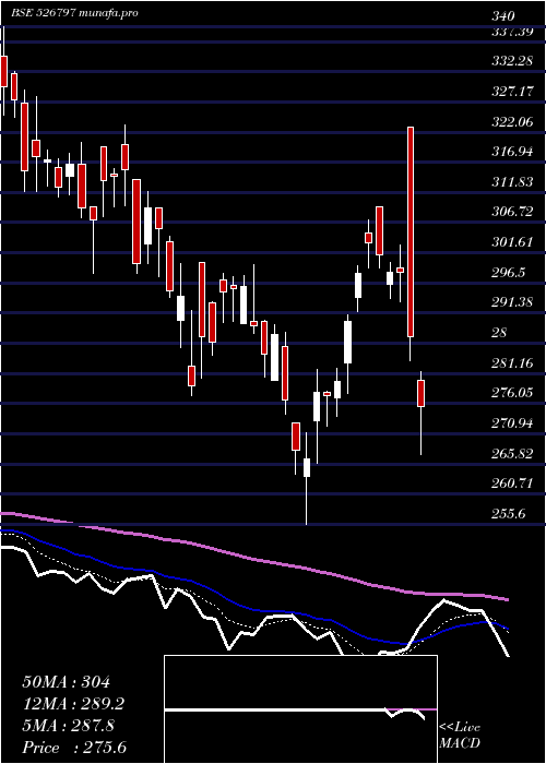  Daily chart GreenplyInd