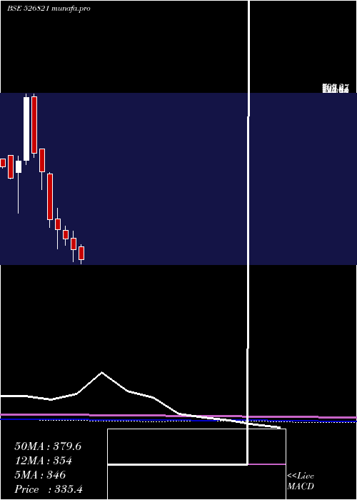  monthly chart DaiIchi