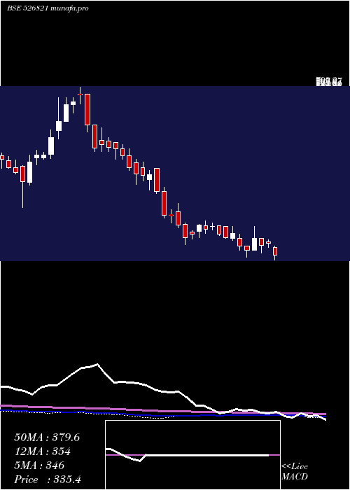  weekly chart DaiIchi