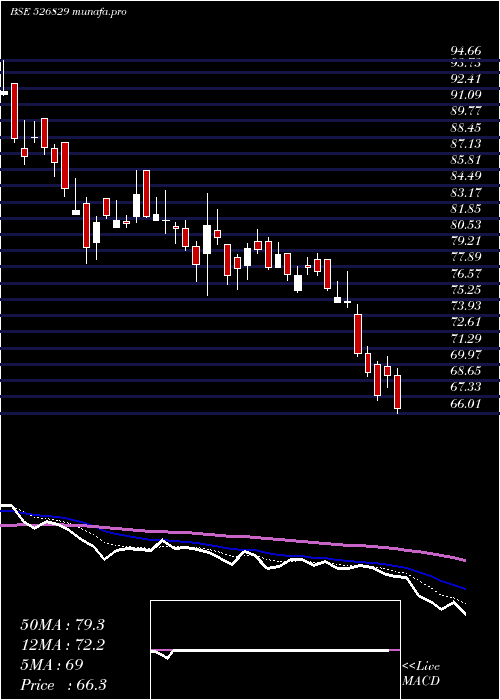  Daily chart ConfiPetro