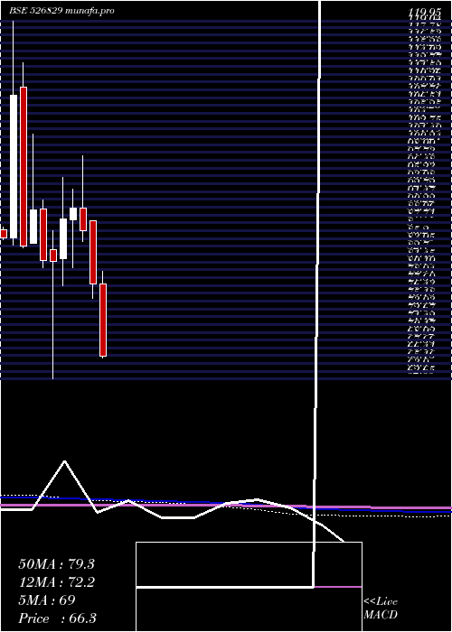  monthly chart ConfiPetro