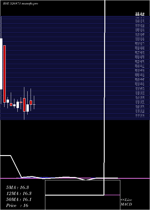  monthly chart IntecCap