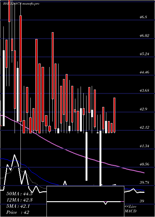 Daily chart RajGases