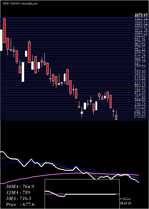  Daily chart 63moons