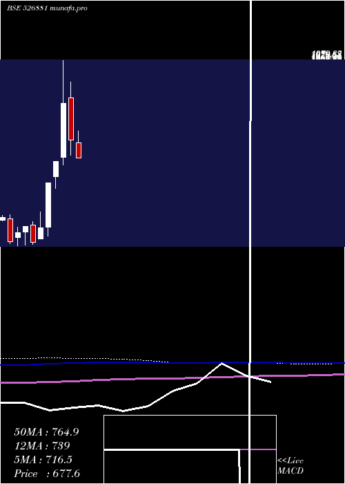  monthly chart 63moons