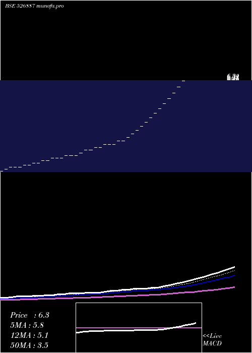  Daily chart IndoCredit