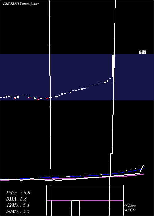  monthly chart IndoCredit