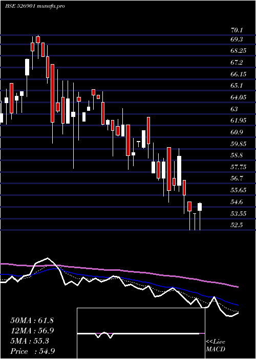  Daily chart SonalAdhesi