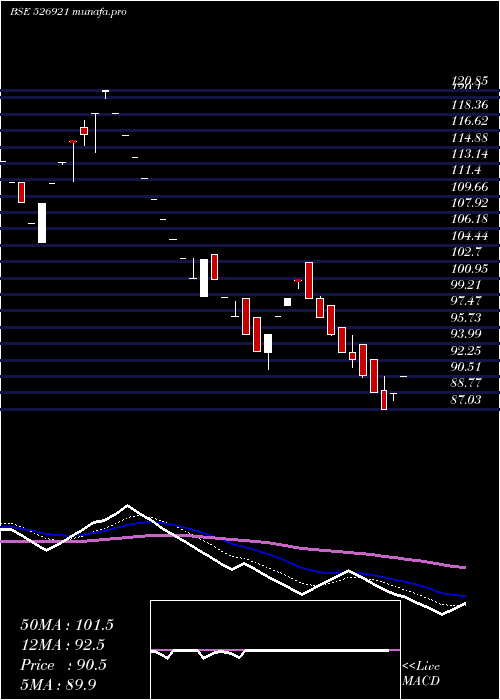  Daily chart 21stCen