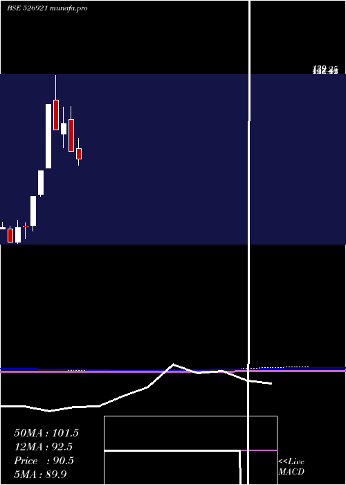  monthly chart 21stCen