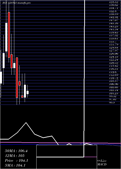 monthly chart TyroonTea
