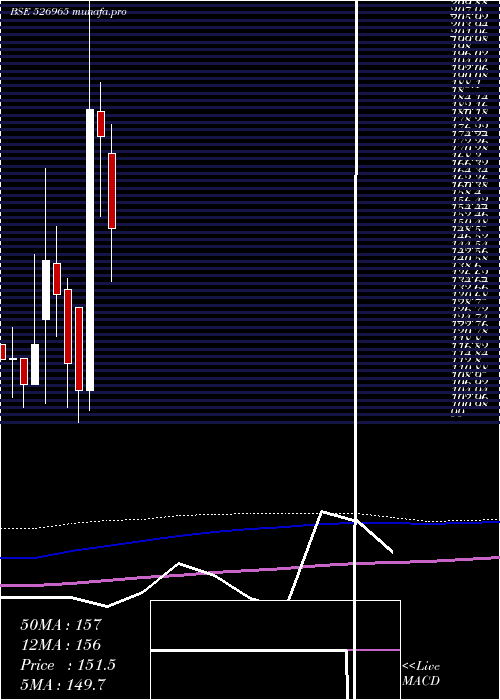  monthly chart GujCraft