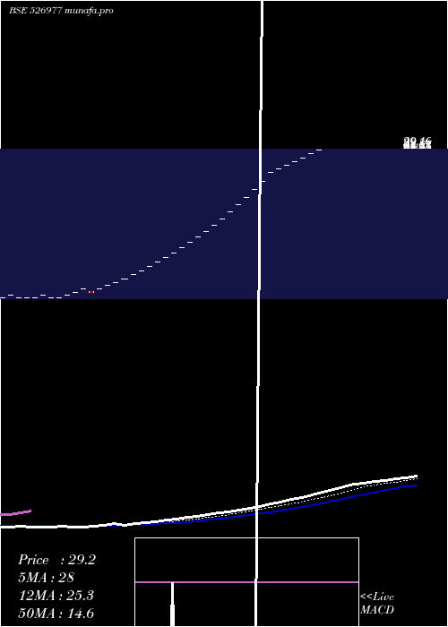 Daily chart Crimson