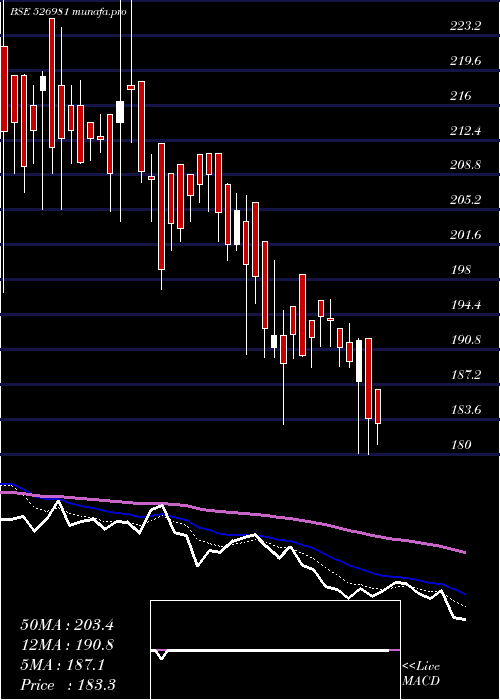  Daily chart Shbajrg