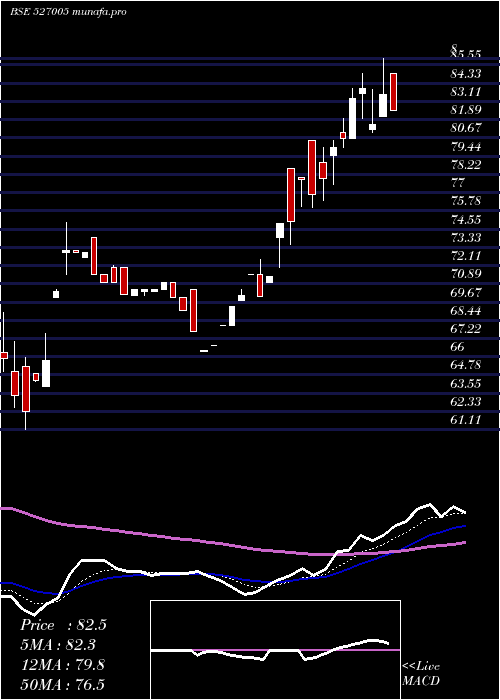  Daily chart ShPacetron