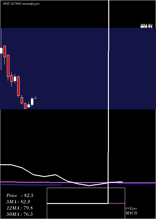 monthly chart ShPacetron