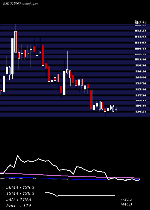  weekly chart ShPacetron