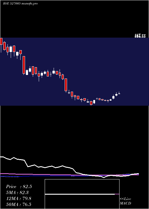 weekly chart ShPacetron