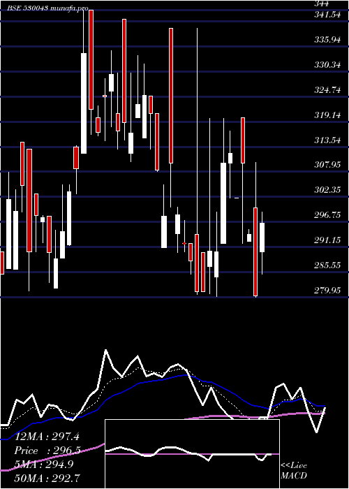 Daily chart AcknitInd