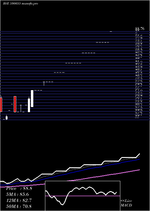  Daily chart HarmonyCap