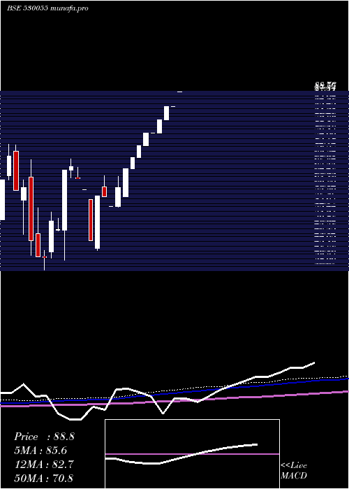  monthly chart HarmonyCap