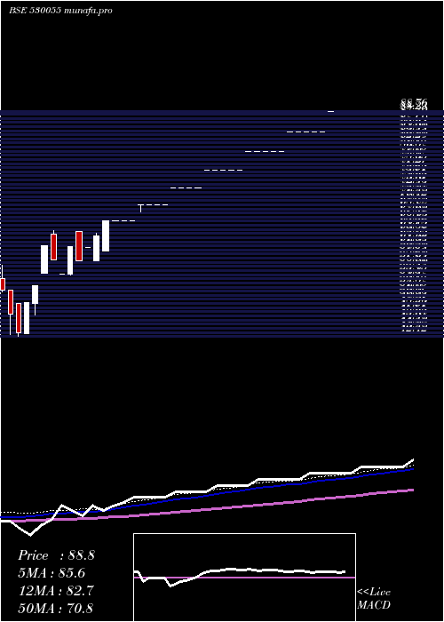  weekly chart HarmonyCap