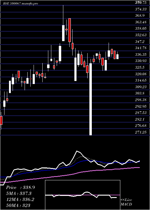  Daily chart Cslfinance