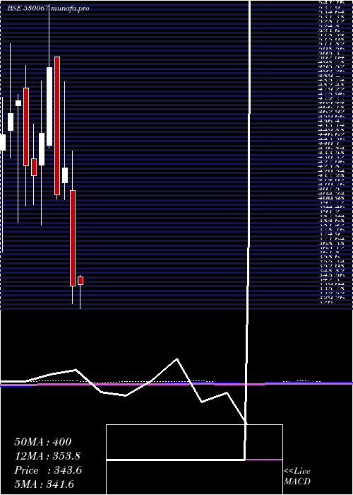  monthly chart Cslfinance