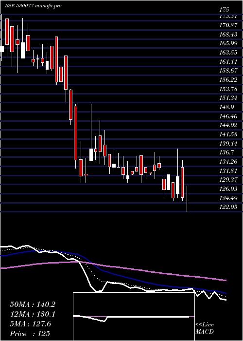  Daily chart FreshtropFr