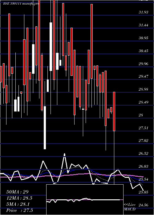  Daily chart RajPackagin